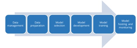 Why Developing and Deploying AI Technology on Workstations Makes Sense White Paper